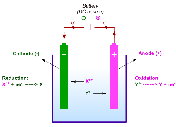 electrolyzer alchemistry