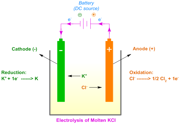 electrolyte examples chemistry